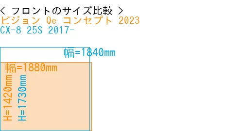 #ビジョン Qe コンセプト 2023 + CX-8 25S 2017-